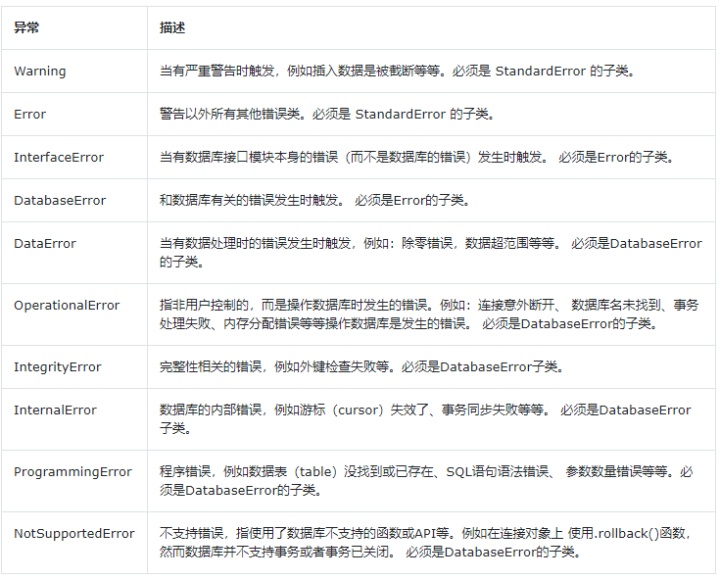 python游标是什么意思_mysql打印语句