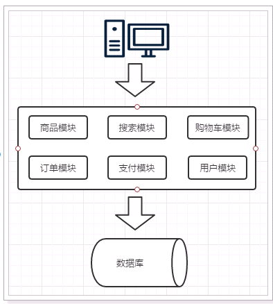 springcloud 剔除下线服务_SOA