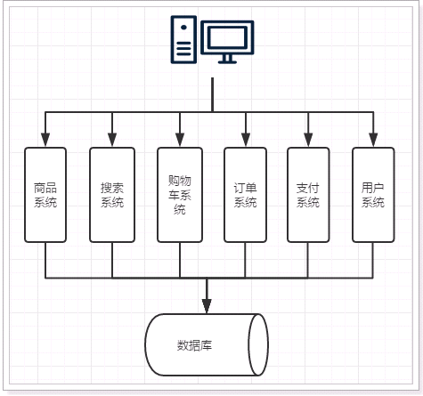 springcloud 剔除下线服务_面向服务_02