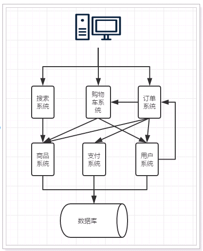 springcloud 剔除下线服务_springcloud 剔除下线服务_03