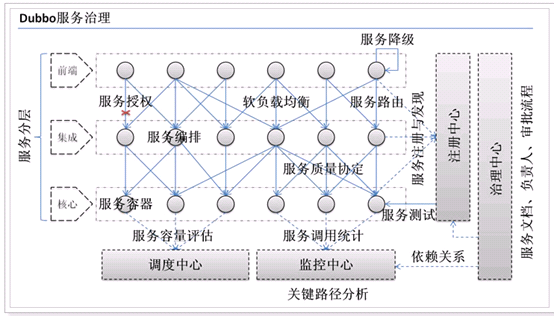 springcloud 剔除下线服务_面向服务_04