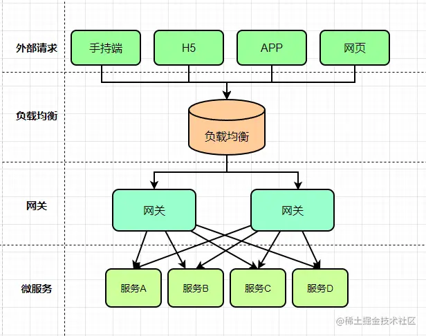 springcloud gateway grpc代理_spring