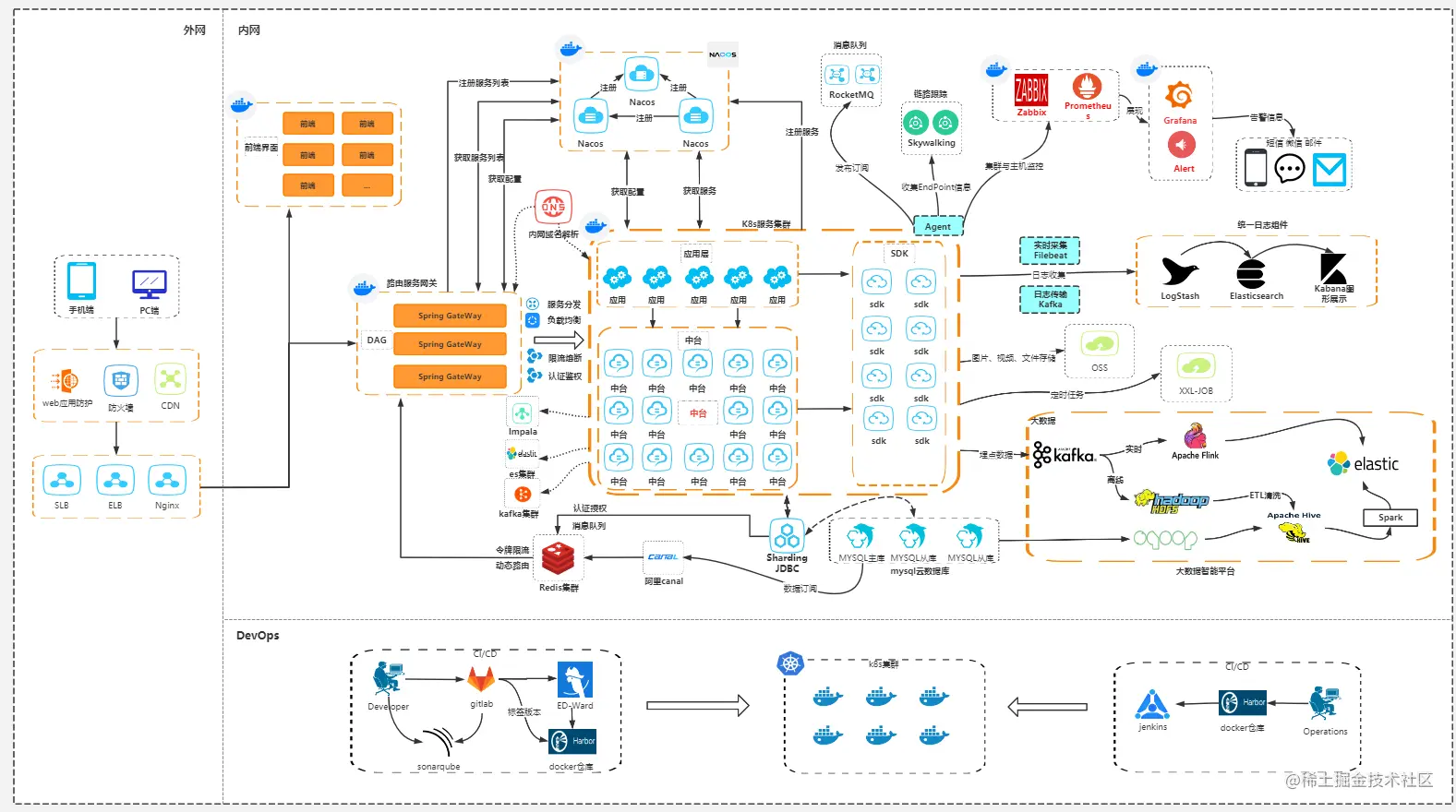 springcloud gateway grpc代理_微服务_02