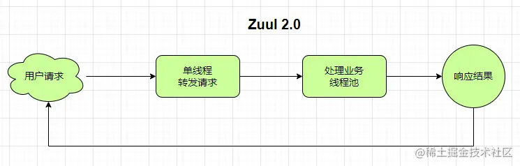 springcloud gateway grpc代理_spring_03