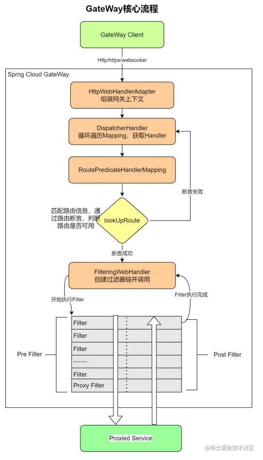 springcloud gateway grpc代理_spring_04