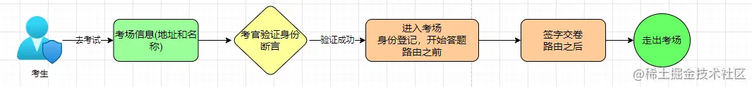 springcloud gateway grpc代理_spring_05