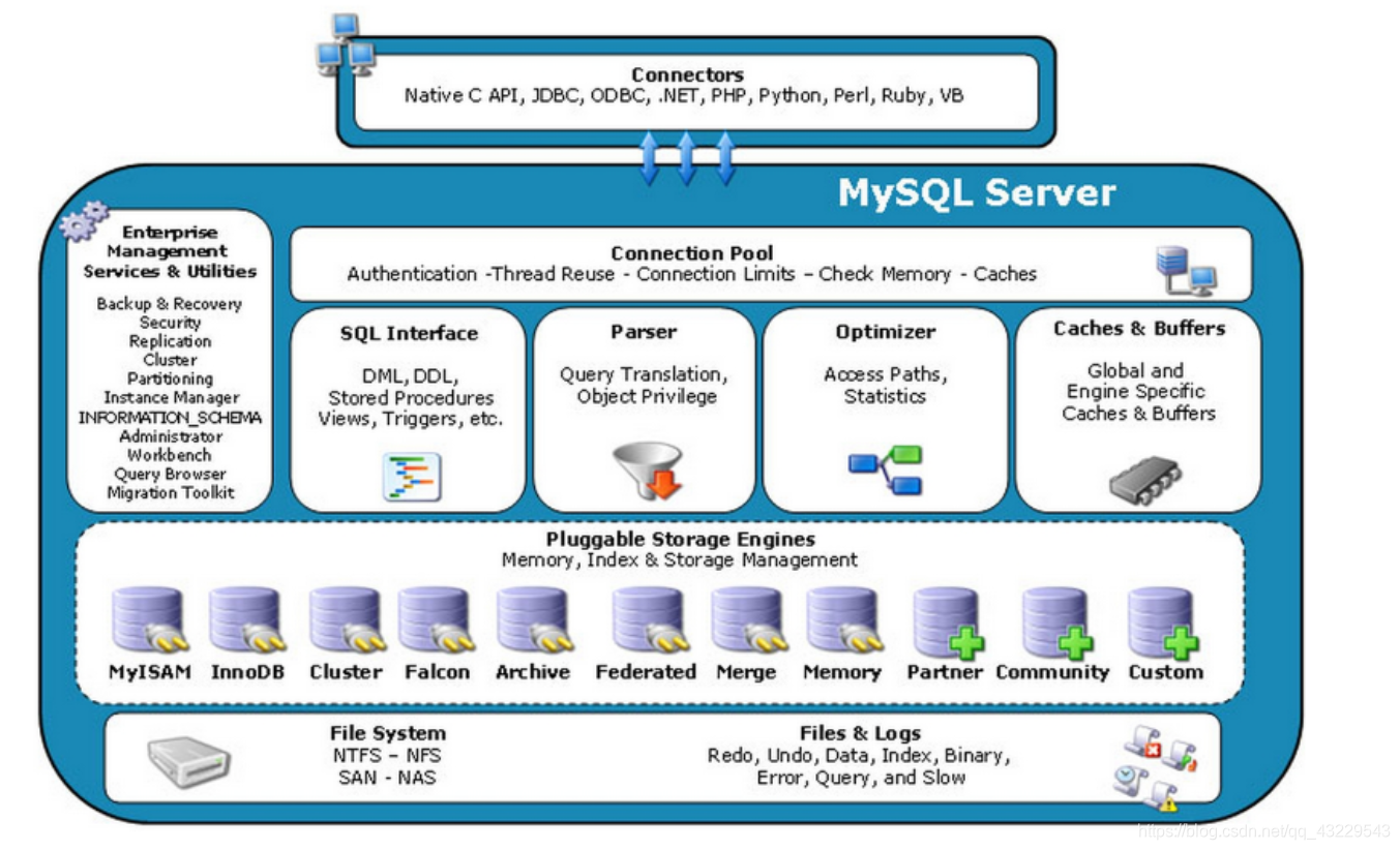 mysql配置general_log_存储引擎