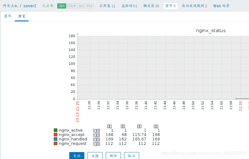 mysql默认的监控记录文件在哪里_vim_11