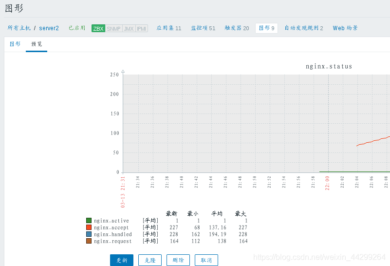 mysql默认的监控记录文件在哪里_nginx_12