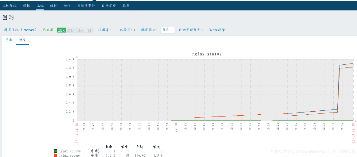 mysql默认的监控记录文件在哪里_nginx_13