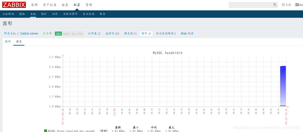 mysql默认的监控记录文件在哪里_mysql默认的监控记录文件在哪里_17