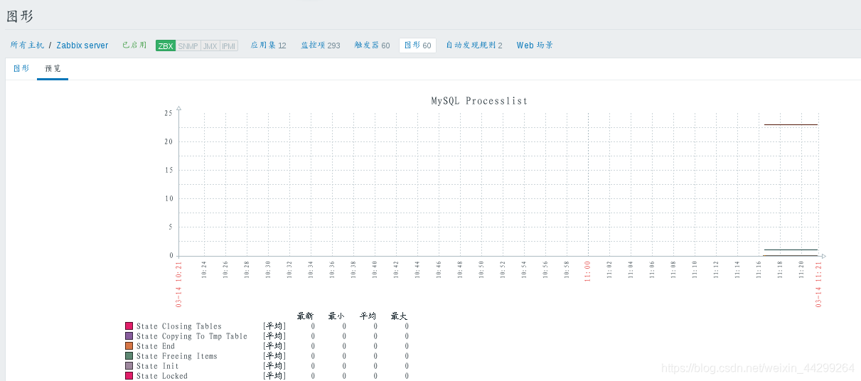 mysql默认的监控记录文件在哪里_mysql默认的监控记录文件在哪里_26