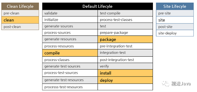 maven deploy 配置账号密码_maven命令详解_04