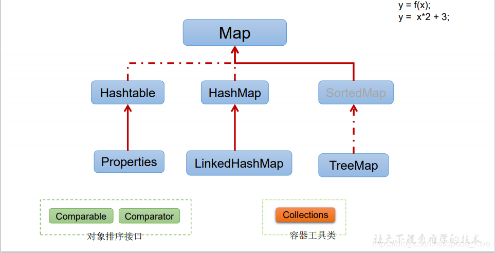 java中map集合使用stream_java中map集合使用stream