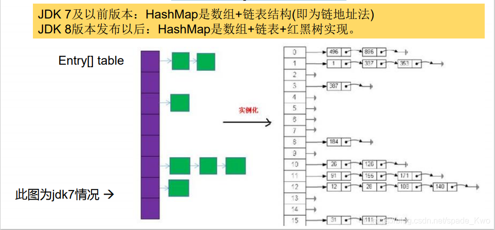 java中map集合使用stream_数据_02