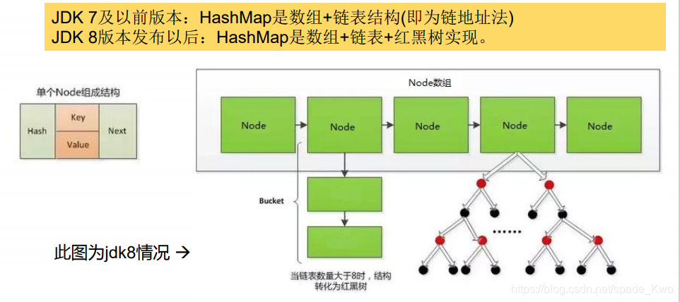 java中map集合使用stream_java_03