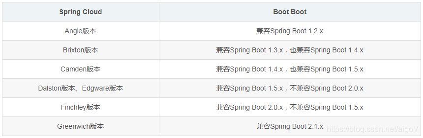 spring cloud后台获取国际化_spring_02