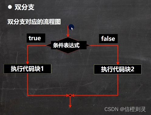 java 年龄段判断_java 年龄段判断_02