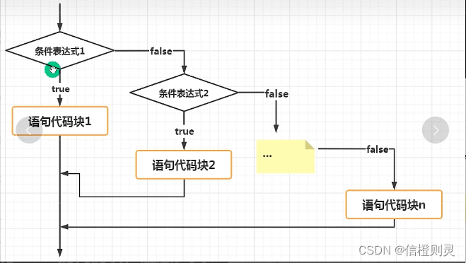 java 年龄段判断_java 年龄段判断_03