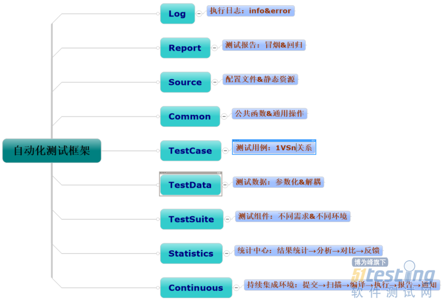 java 测试框架 自动化_Jenkins