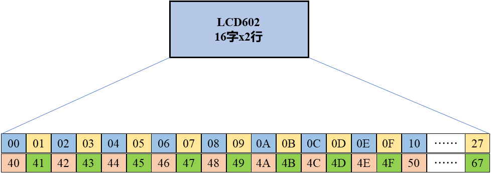 HAL库驱动esp8266_HAL库驱动esp8266