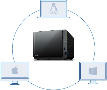 群晖es索引_nas windows方案_02