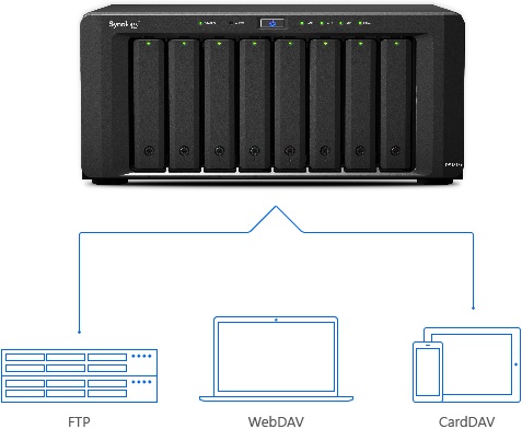 群晖es索引_nas windows方案_09