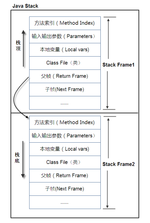 获取长度占的内存 Java_获取长度占的内存 Java