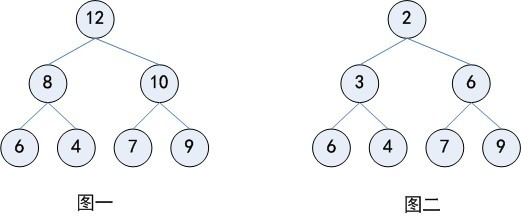 java中存在堆的是什么变量_堆排序