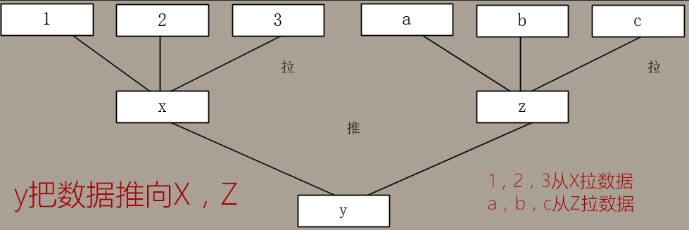 rsync 指定服务端端口_开发工具