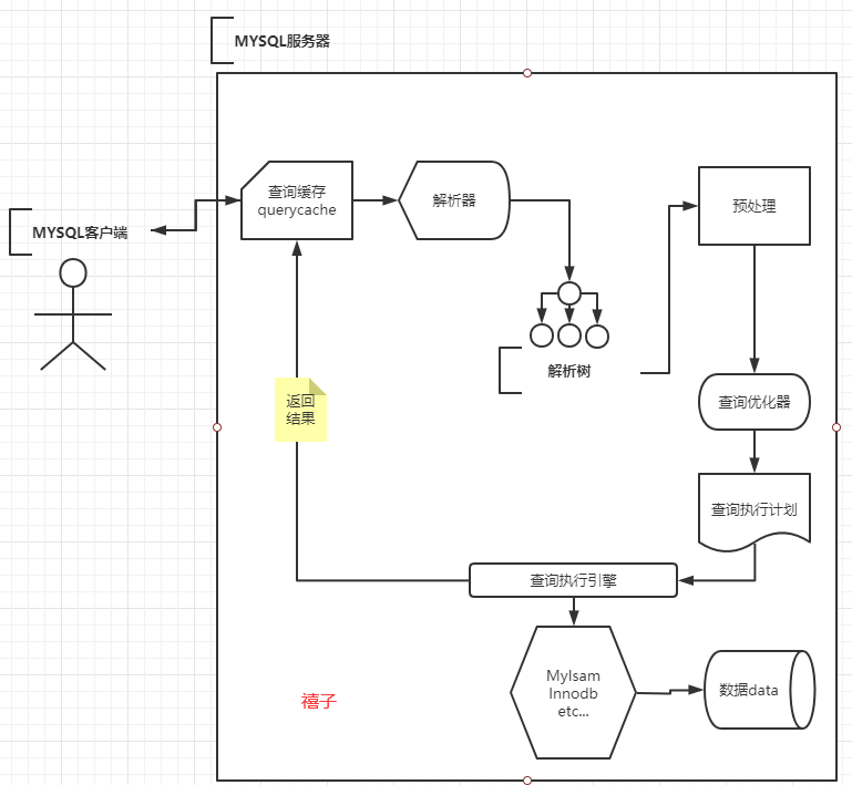 mysql性能优化配置以及压测_mysql性能优化配置以及压测_02