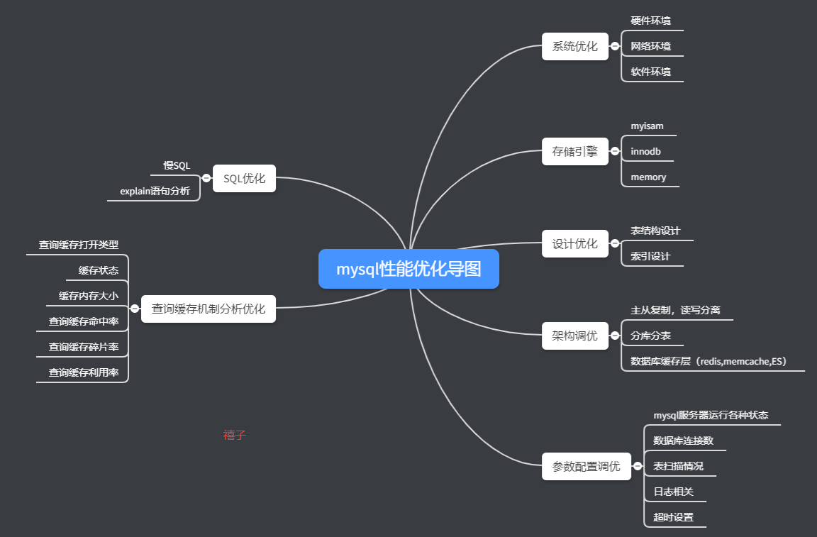 mysql性能优化配置以及压测_缓存_03