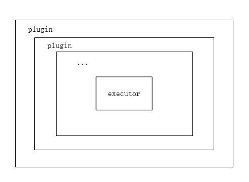 java责任链 类包_java_03