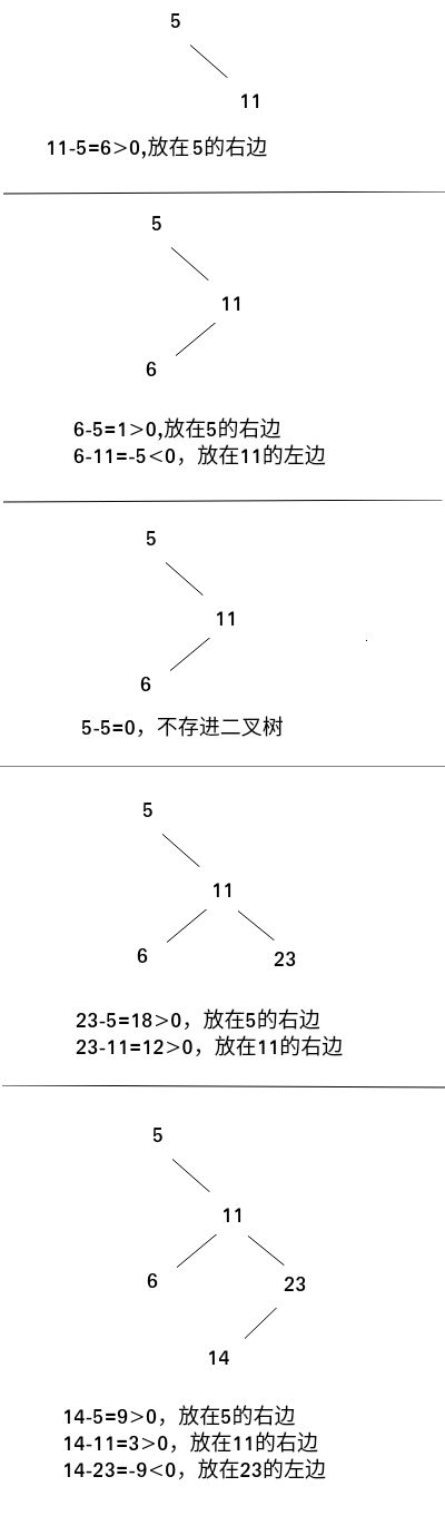 java tree 自定义_ide