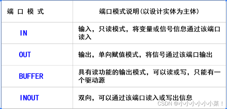 阵列化架构_赋值