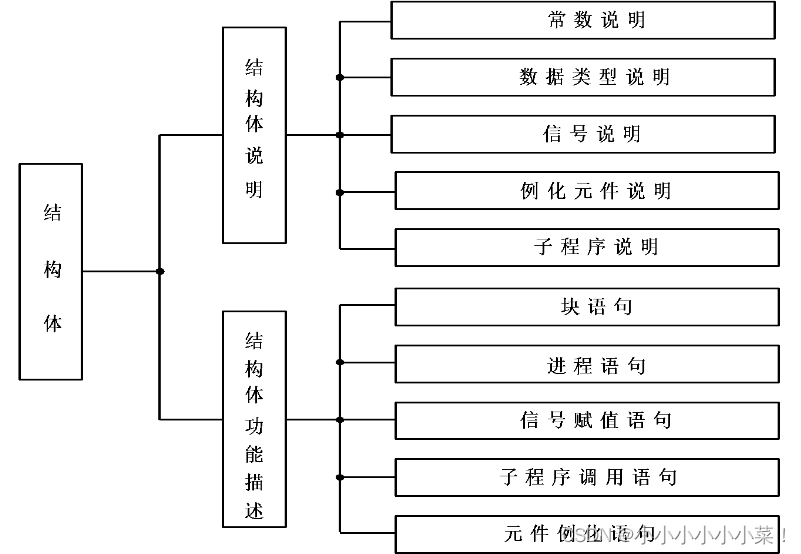 阵列化架构_fpga开发_02