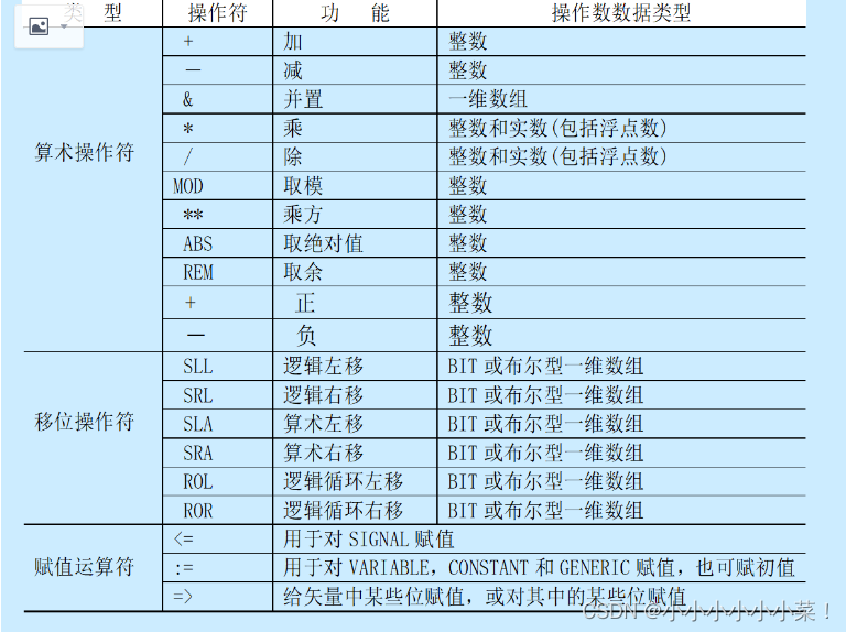 阵列化架构_1024程序员节_04