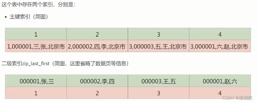 索引trim_MySQL_02