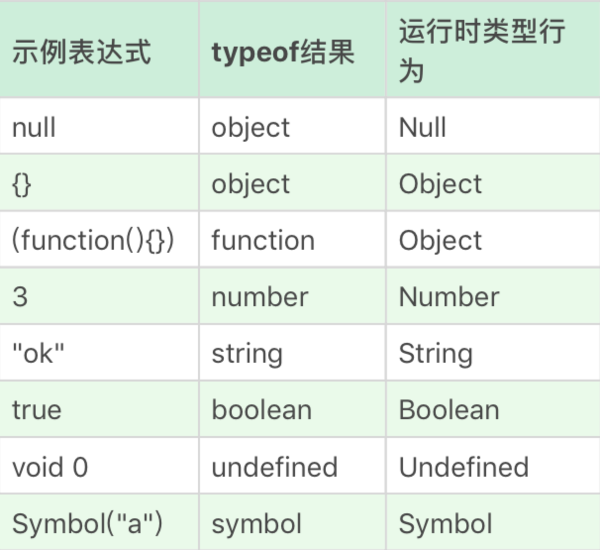 将javaScript转换成TypeScript_拆箱_10