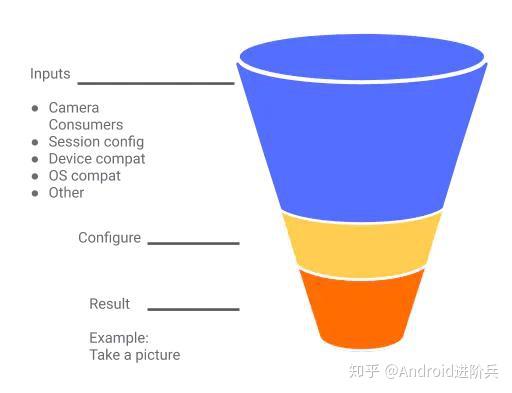 androidX 预览卡死重置摄像头 代码_用例_02