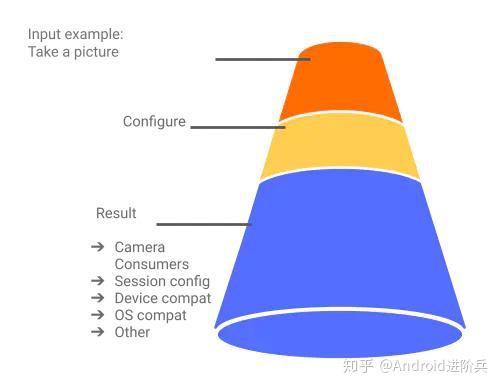 androidX 预览卡死重置摄像头 代码_Android_03