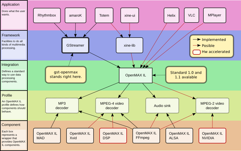 android systemtrace 被废弃_硬件平台_02