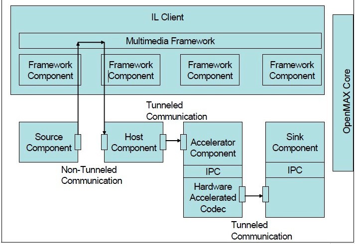 android systemtrace 被废弃_音视频_03