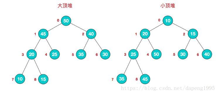 LUA向下取整_希尔排序_02