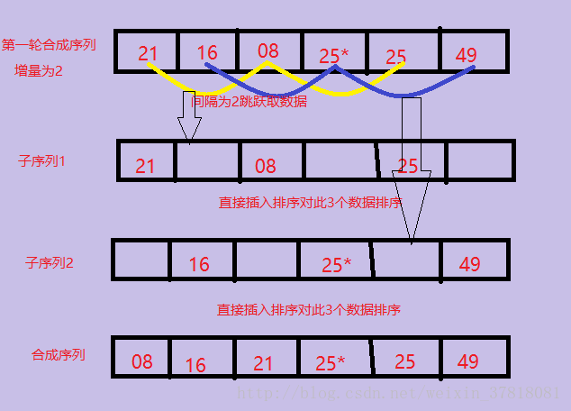 LUA向下取整_排序算法_05