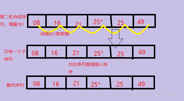 LUA向下取整_希尔排序_06