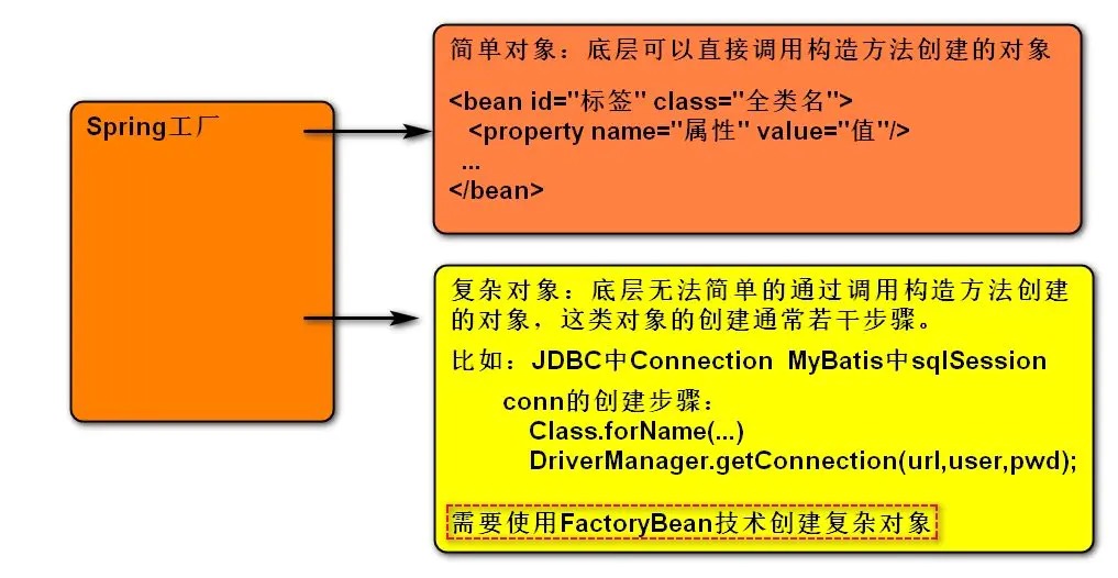 Java es创建多层索引_面试