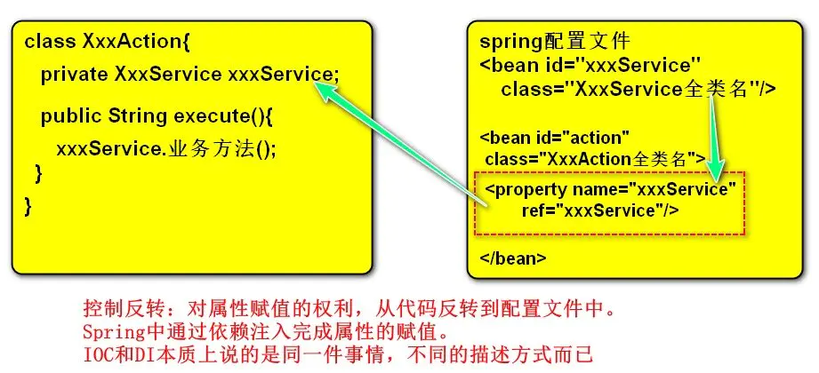 Java es创建多层索引_面试_05