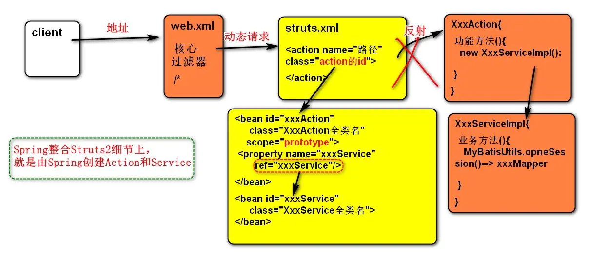 Java es创建多层索引_后端_06