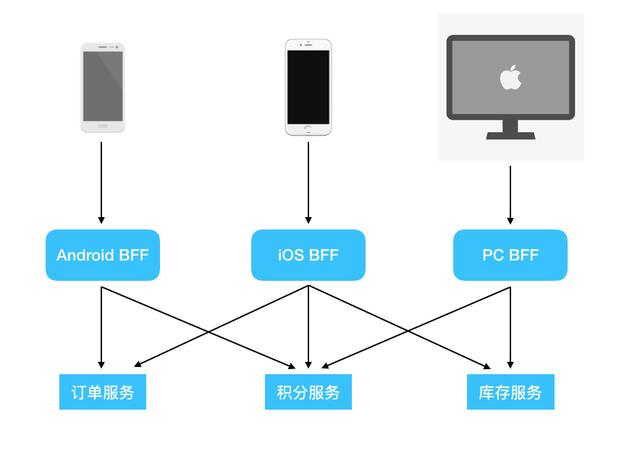 Java app自动化_Java app自动化_03